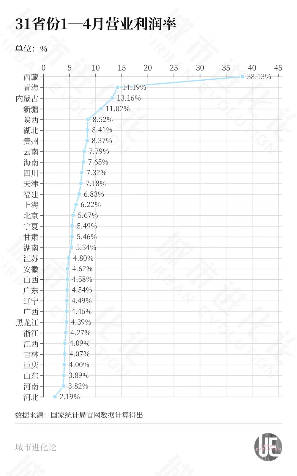 粤苏竞速，工业“赛点”来了(4)