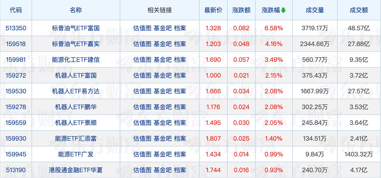 两家“银行系”公募总经理变更；蔡滨管理的一只基金增聘基金经理(1)
