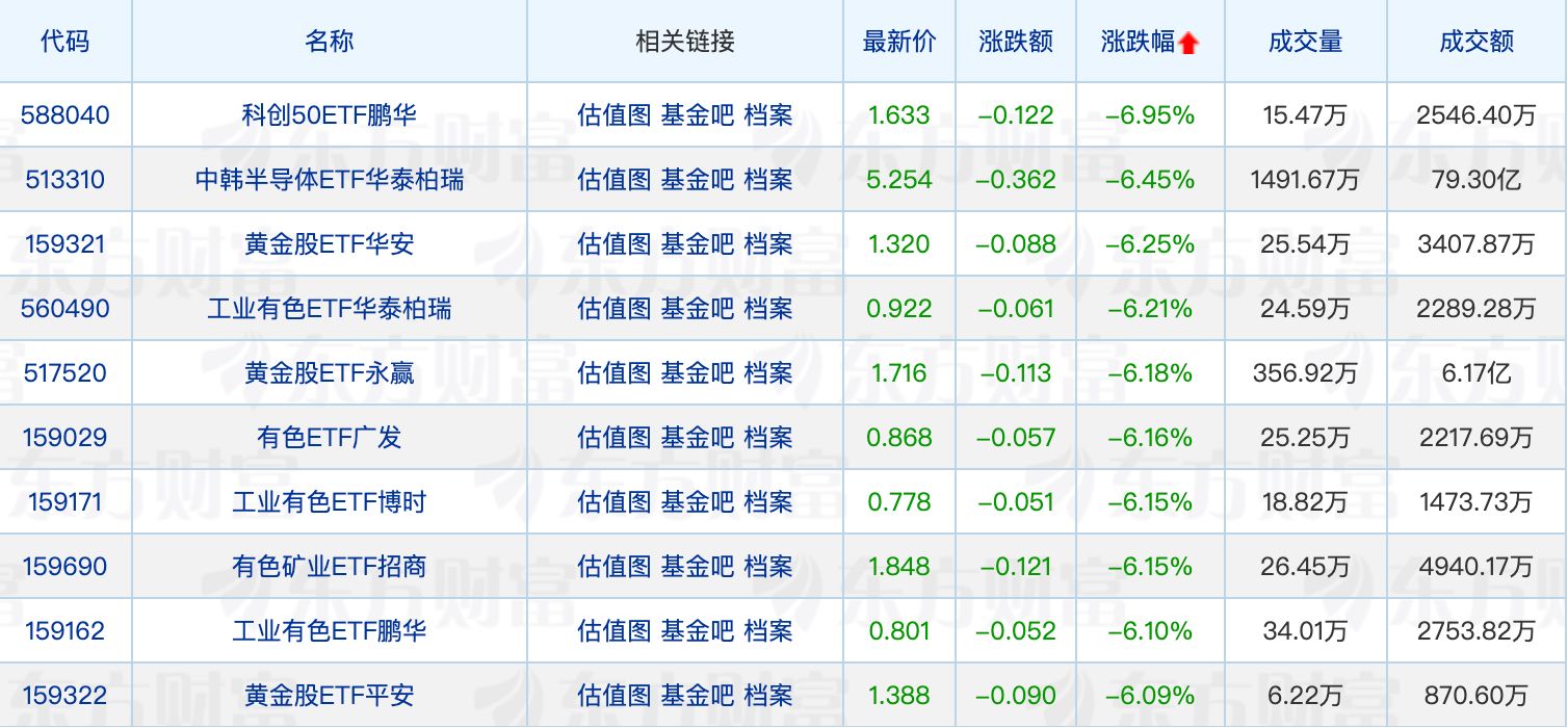 两家“银行系”公募总经理变更；蔡滨管理的一只基金增聘基金经理(2)