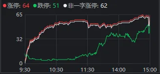 低开高走却“二次探底”,沪指失守4000点!A股巨震,原因找到了(5) 低开高走却“二次探底”,沪指失守4000点!A股巨震,原因找到了(5)