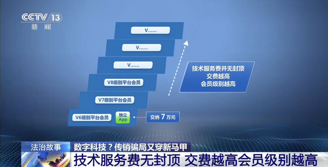 传销头子涉案近38亿元被判10年,出狱后再骗10个亿,扬言“通过上一次的案件经历,不断改善模式”(2) 传销头子涉案近38亿元被判10年,出狱后再骗10个亿,扬言“通过上一次的案件经历,不断改善模式”(2)