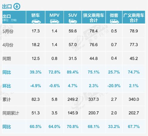 10个人买车，6个选新能源！5月新能源乘用车渗透率再破纪录，燃油车真成“小众”了？(3)