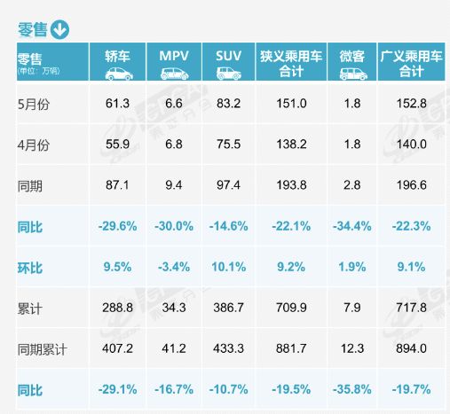 10个人买车，6个选新能源！5月新能源乘用车渗透率再破纪录，燃油车真成“小众”了？(1)
