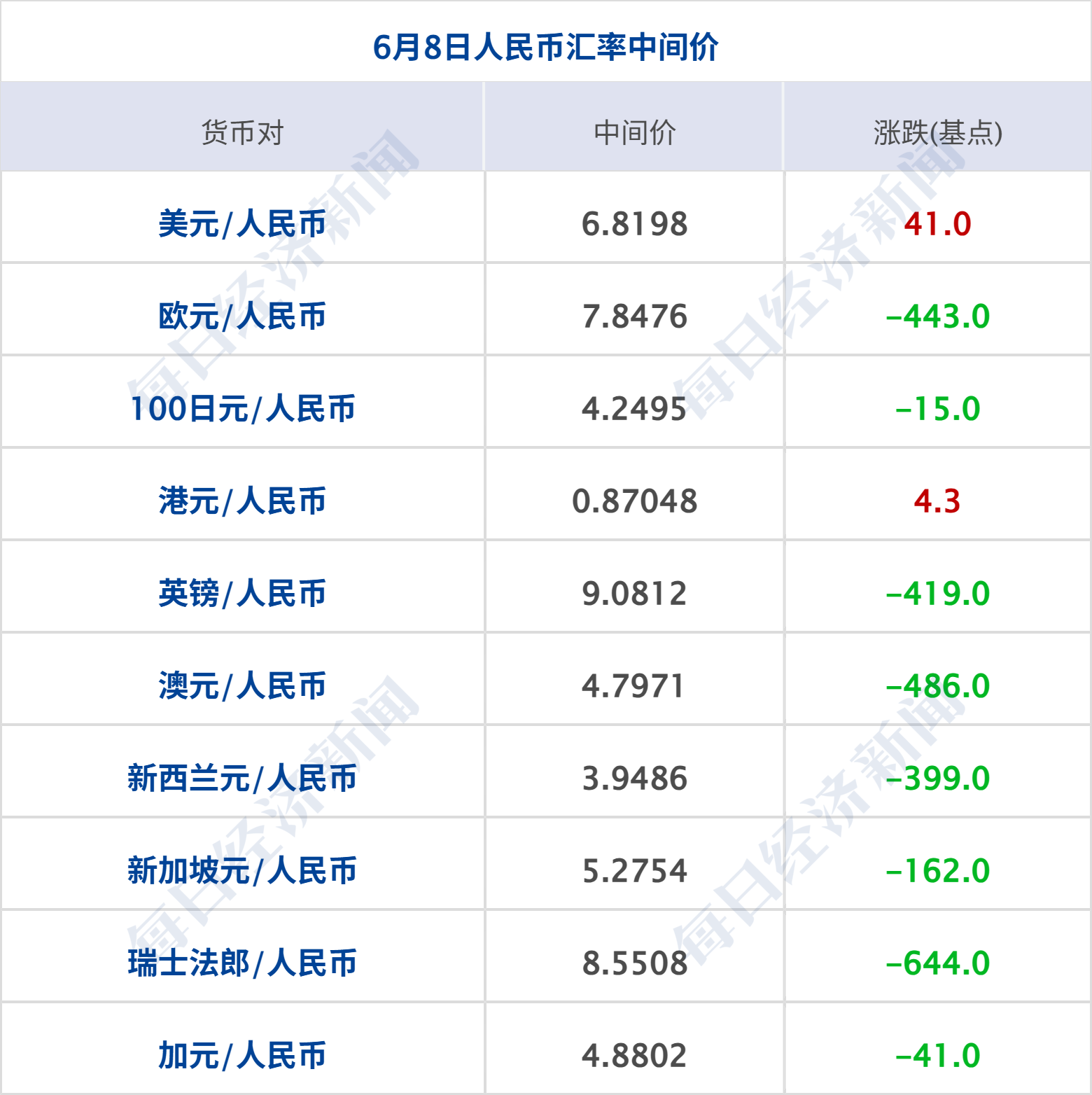 美军在阿曼湾袭击一艘油轮,伊以停止袭击对方;英特尔涨超11%;邓敏拟任五粮液董事长;微信开放AI生态接入;阿里升级大模型组织架构丨每经早参(10) 美军在阿曼湾袭击一艘油轮,伊以停止袭击对方;英特尔涨超11%;邓敏拟任五粮液董事长;微信开放AI生态接入;阿里升级大模型组织架构丨每经早参(10)