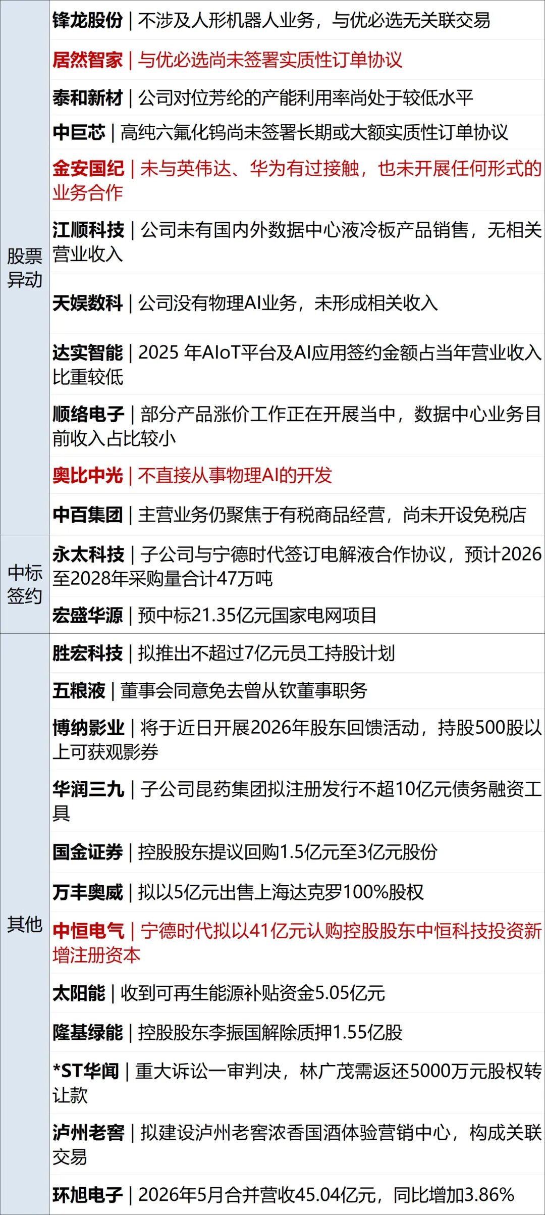 美军袭击驶向伊朗港口的油轮;伊朗和以色列宣布停止互袭;美股冲高回落,英特尔涨超11%,国际油价上涨;微信开放AI生态接入丨每经早参(13) 美军袭击驶向伊朗港口的油轮;伊朗和以色列宣布停止互袭;美股冲高回落,英特尔涨超11%,国际油价上涨;微信开放AI生态接入丨每经早参(13)