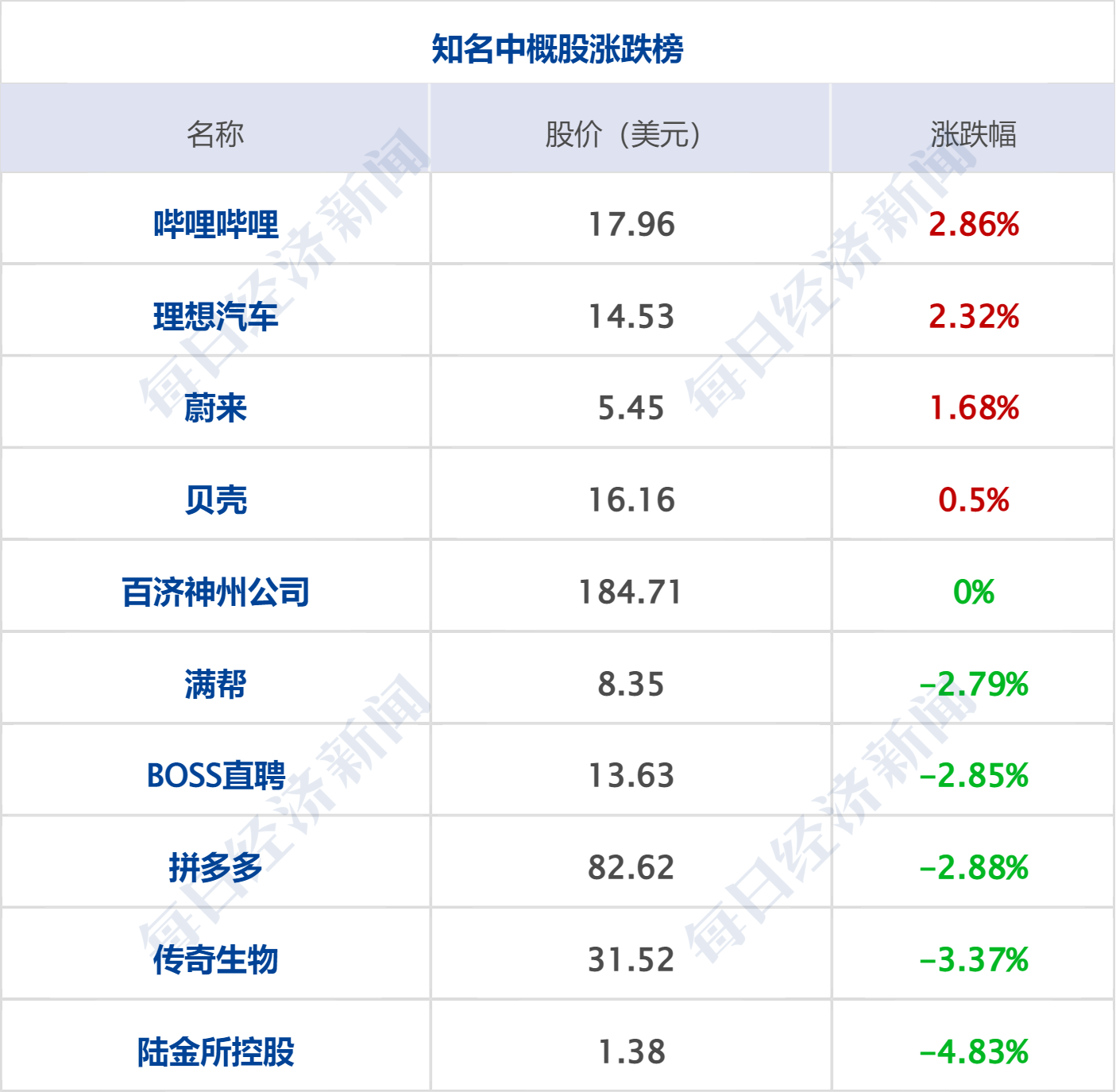 美军在阿曼湾袭击一艘油轮,伊以停止袭击对方;英特尔涨超11%;邓敏拟任五粮液董事长;微信开放AI生态接入;阿里升级大模型组织架构丨每经早参(9) 美军在阿曼湾袭击一艘油轮,伊以停止袭击对方;英特尔涨超11%;邓敏拟任五粮液董事长;微信开放AI生态接入;阿里升级大模型组织架构丨每经早参(9)