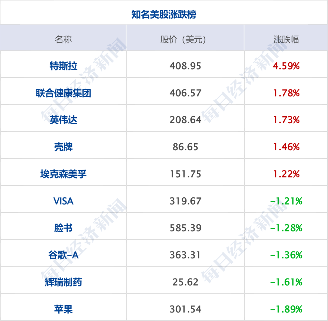 美军袭击驶向伊朗港口的油轮;伊朗和以色列宣布停止互袭;美股冲高回落,英特尔涨超11%,国际油价上涨;微信开放AI生态接入丨每经早参(8) 美军袭击驶向伊朗港口的油轮;伊朗和以色列宣布停止互袭;美股冲高回落,英特尔涨超11%,国际油价上涨;微信开放AI生态接入丨每经早参(8)