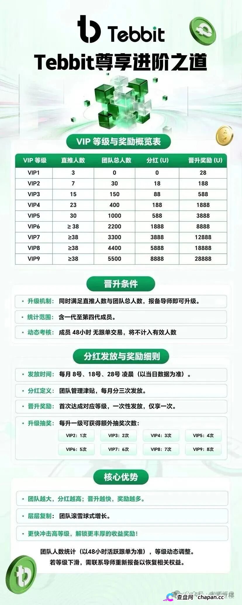 Tebbit交易所｜客损分成+后台插针收割，你的U在APP里只是一串数字，1500元给操盘手造下一座别墅