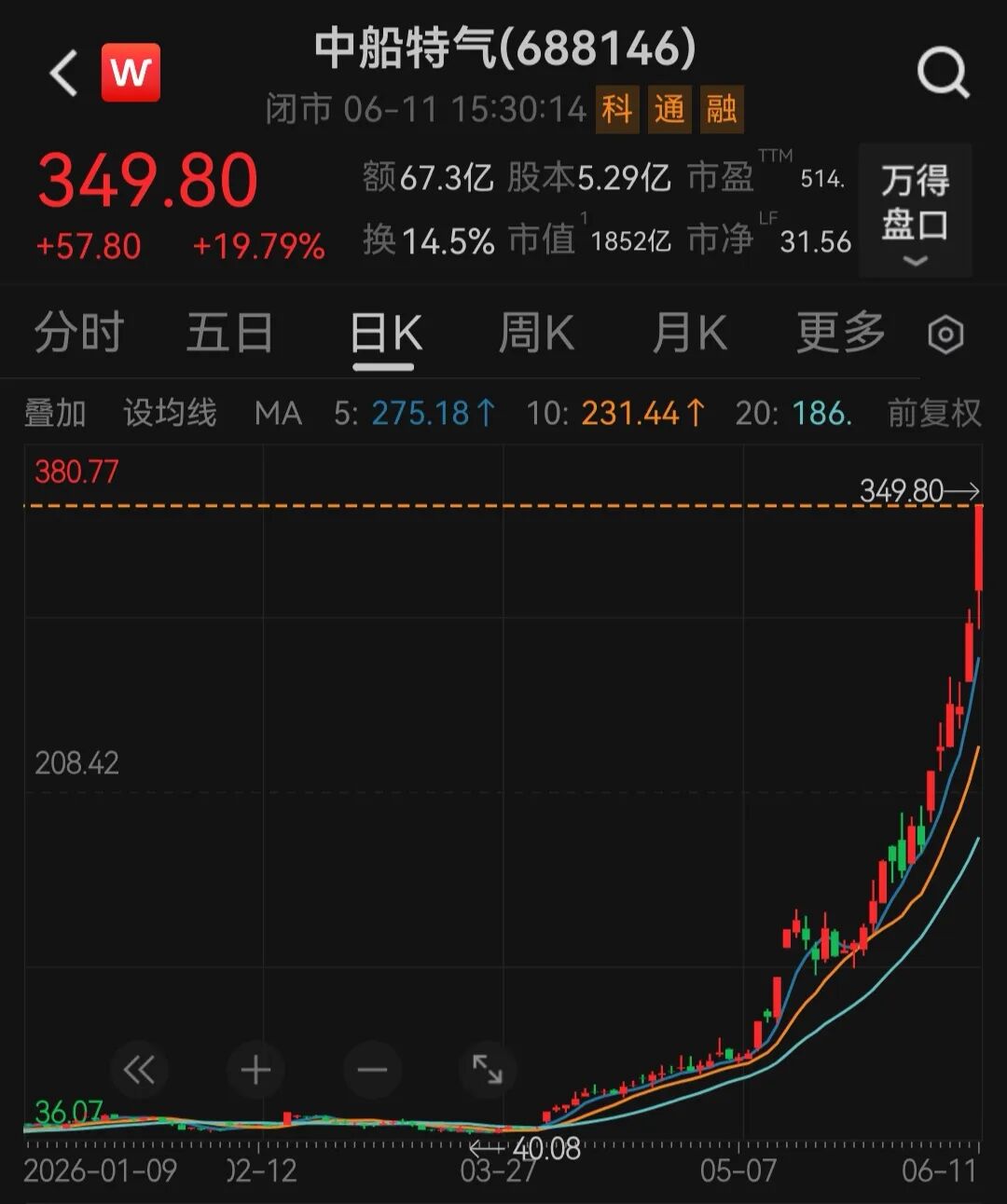 A股第一，688146今年累涨765.8%！海外六氟化钨供应紧张引爆相关概念股，多家公司发布股价异动公告(1)