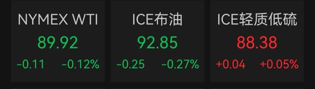 美国重磅数据公布！美股三大指数齐涨，英特尔涨超10%，中概股普跌；金银上涨，国际油价下跌｜美股开盘(4)