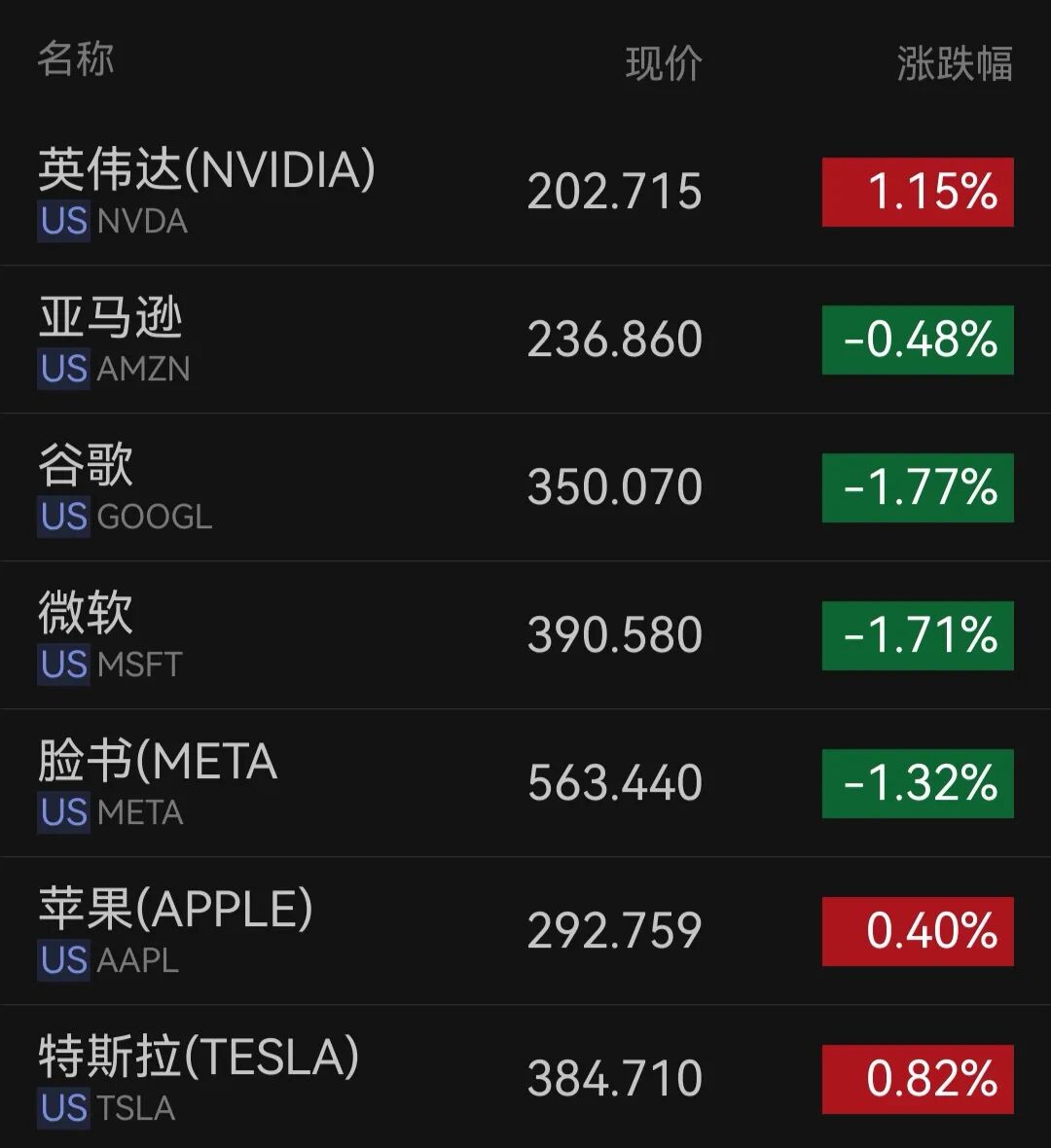 美国重磅数据公布！美股三大指数齐涨，英特尔涨超10%，中概股普跌；金银上涨，国际油价下跌｜美股开盘(1)