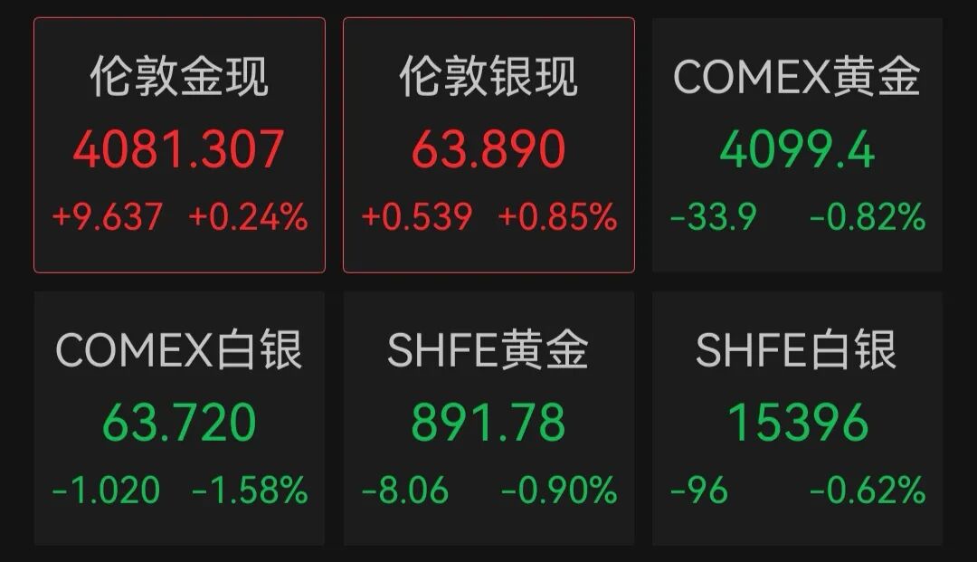 美国重磅数据公布！美股三大指数齐涨，英特尔涨超10%，中概股普跌；金银上涨，国际油价下跌｜美股开盘(3)