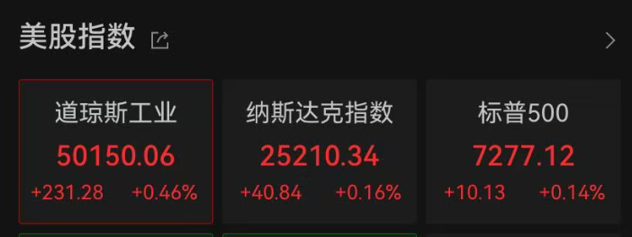 深夜，全线上涨，军工股直线拉升！局势突变，特朗普：今晚还会有轰炸，伊朗可能会举起白旗投降！伊朗武装力量进入最高战备状态(2)