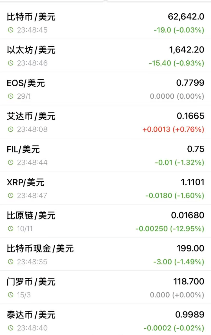 全线转跌，超12万人爆仓(1)