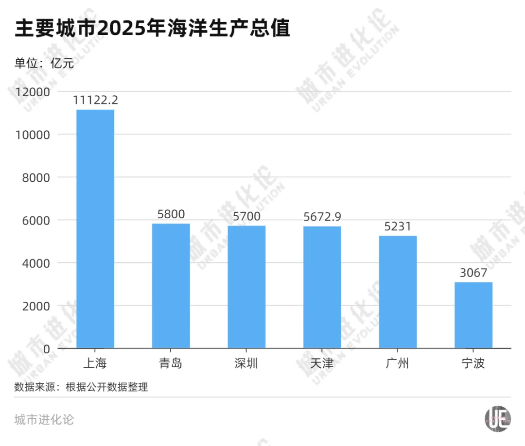 城市24小时 | 书记、市长揭牌,宁波这个机构什么来头?(2) 城市24小时 | 书记、市长揭牌,宁波这个机构什么来头?(2)