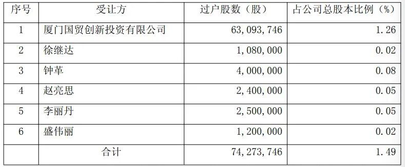 市值700亿巨头，控股股东被申请破产重整，11亿持股全部被冻结！股价大跌(5)