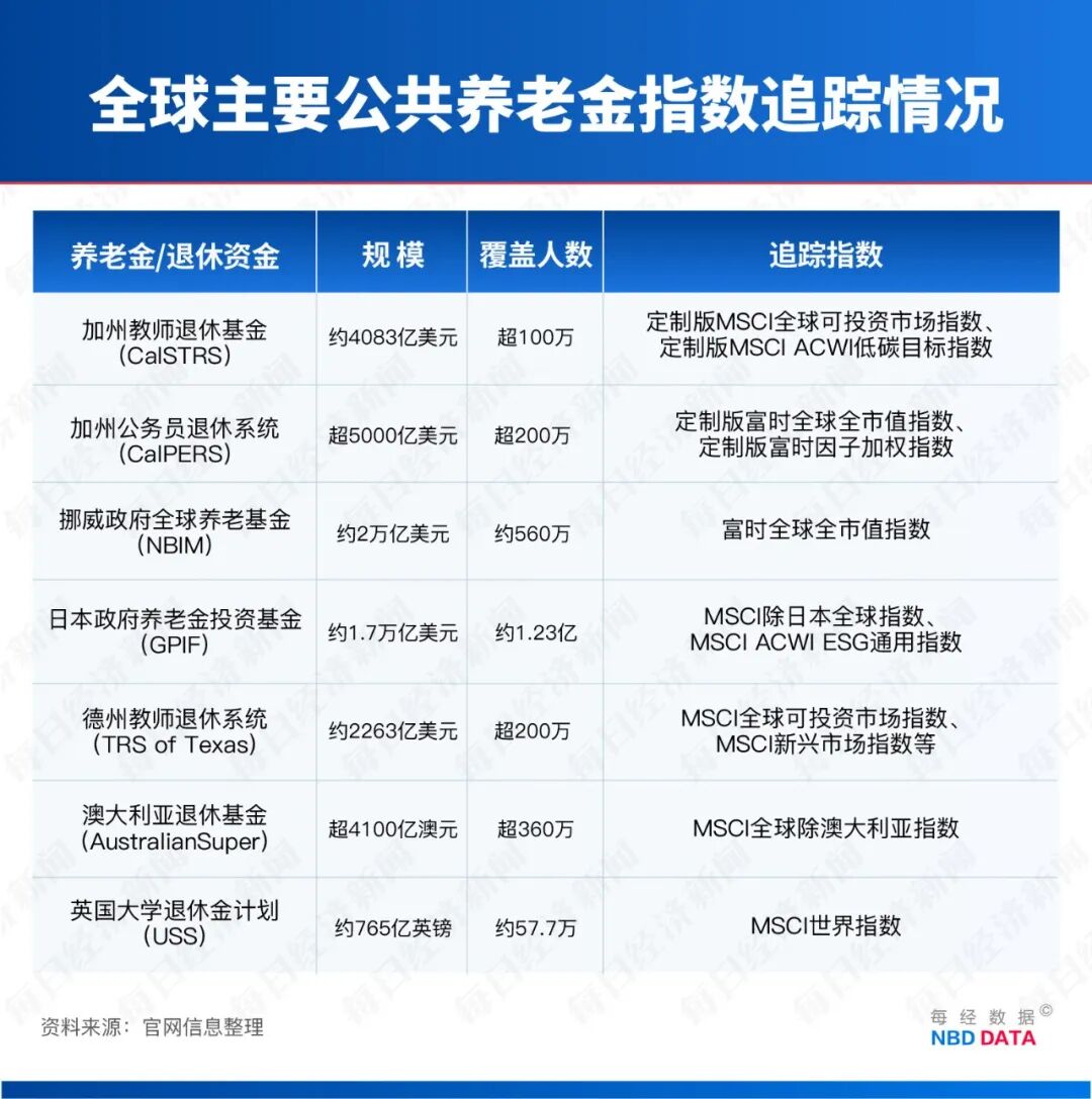 SpaceX被疯抢,养老基金却集体“拉黑”!马斯克冲刺万亿美元身家,大空头劝散户慎入(8) SpaceX被疯抢,养老基金却集体“拉黑”!马斯克冲刺万亿美元身家,大空头劝散户慎入(8)