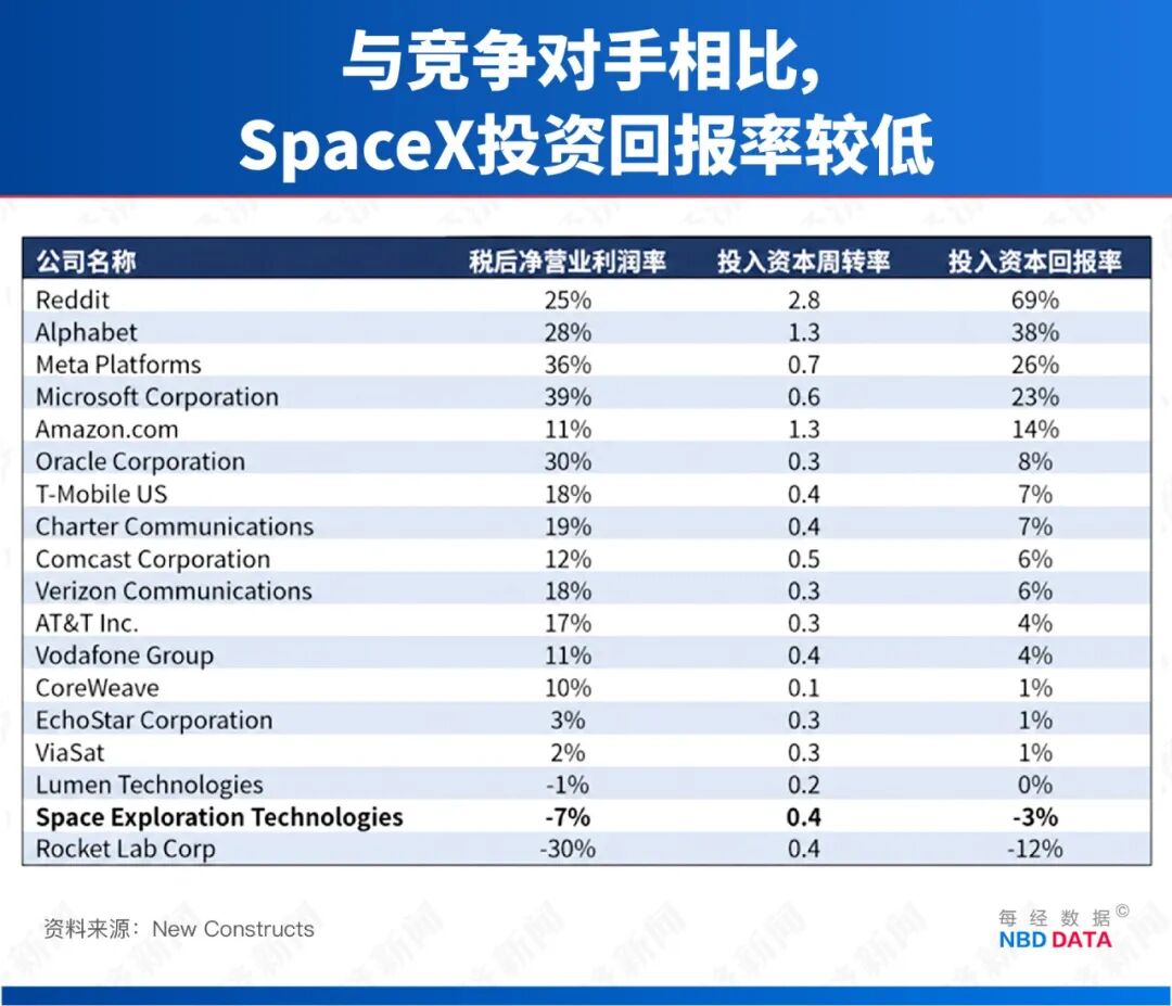 SpaceX被疯抢,养老基金却集体“拉黑”!马斯克冲刺万亿美元身家,大空头劝散户慎入(10) SpaceX被疯抢,养老基金却集体“拉黑”!马斯克冲刺万亿美元身家,大空头劝散户慎入(10)