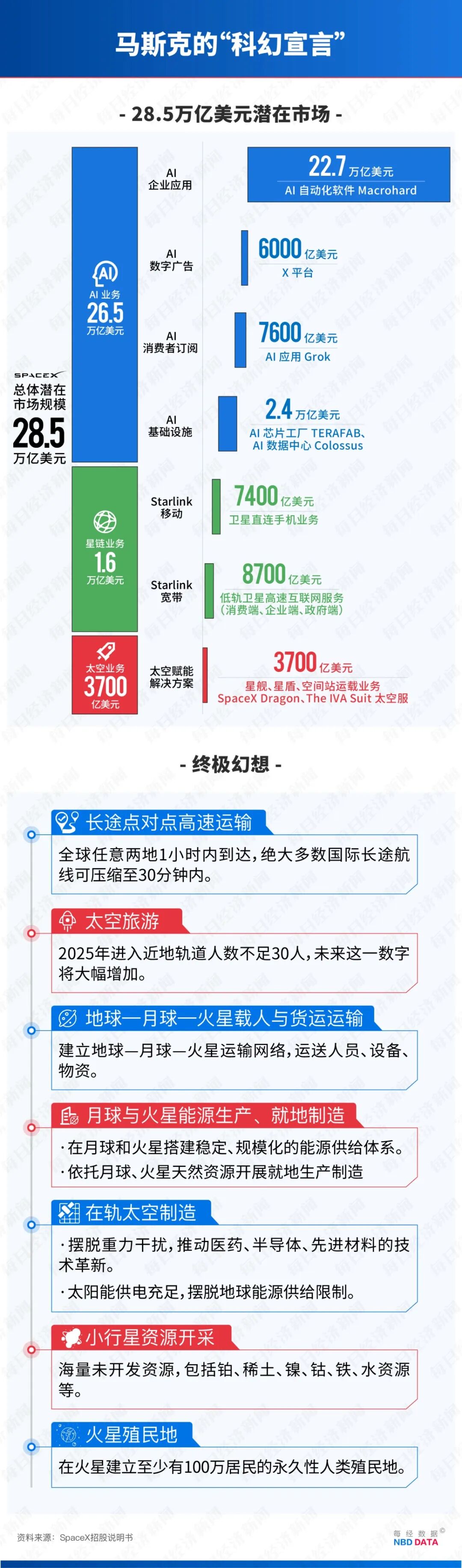 SpaceX被疯抢,养老基金却集体“拉黑”!马斯克冲刺万亿美元身家,大空头劝散户慎入(4) SpaceX被疯抢,养老基金却集体“拉黑”!马斯克冲刺万亿美元身家,大空头劝散户慎入(4)