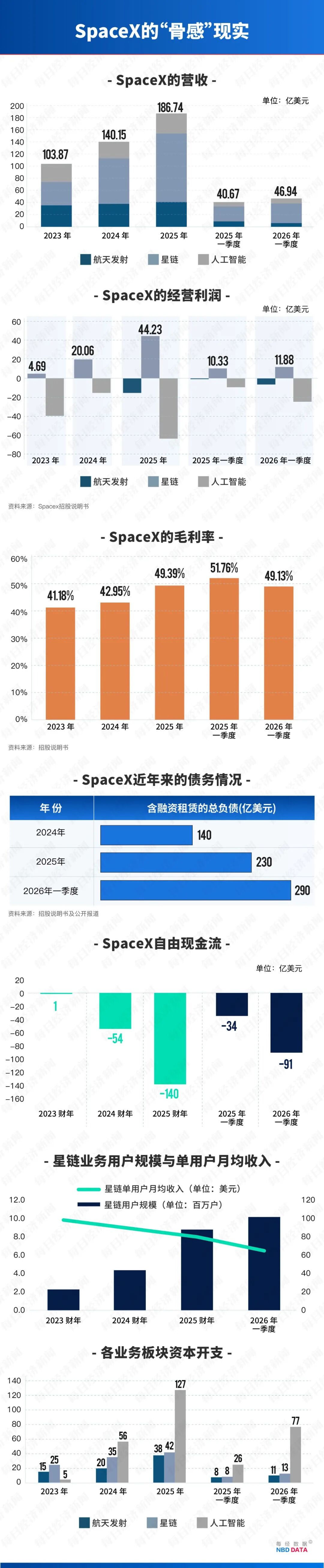 SpaceX被疯抢,养老基金却集体“拉黑”!马斯克冲刺万亿美元身家,大空头劝散户慎入(5) SpaceX被疯抢,养老基金却集体“拉黑”!马斯克冲刺万亿美元身家,大空头劝散户慎入(5)