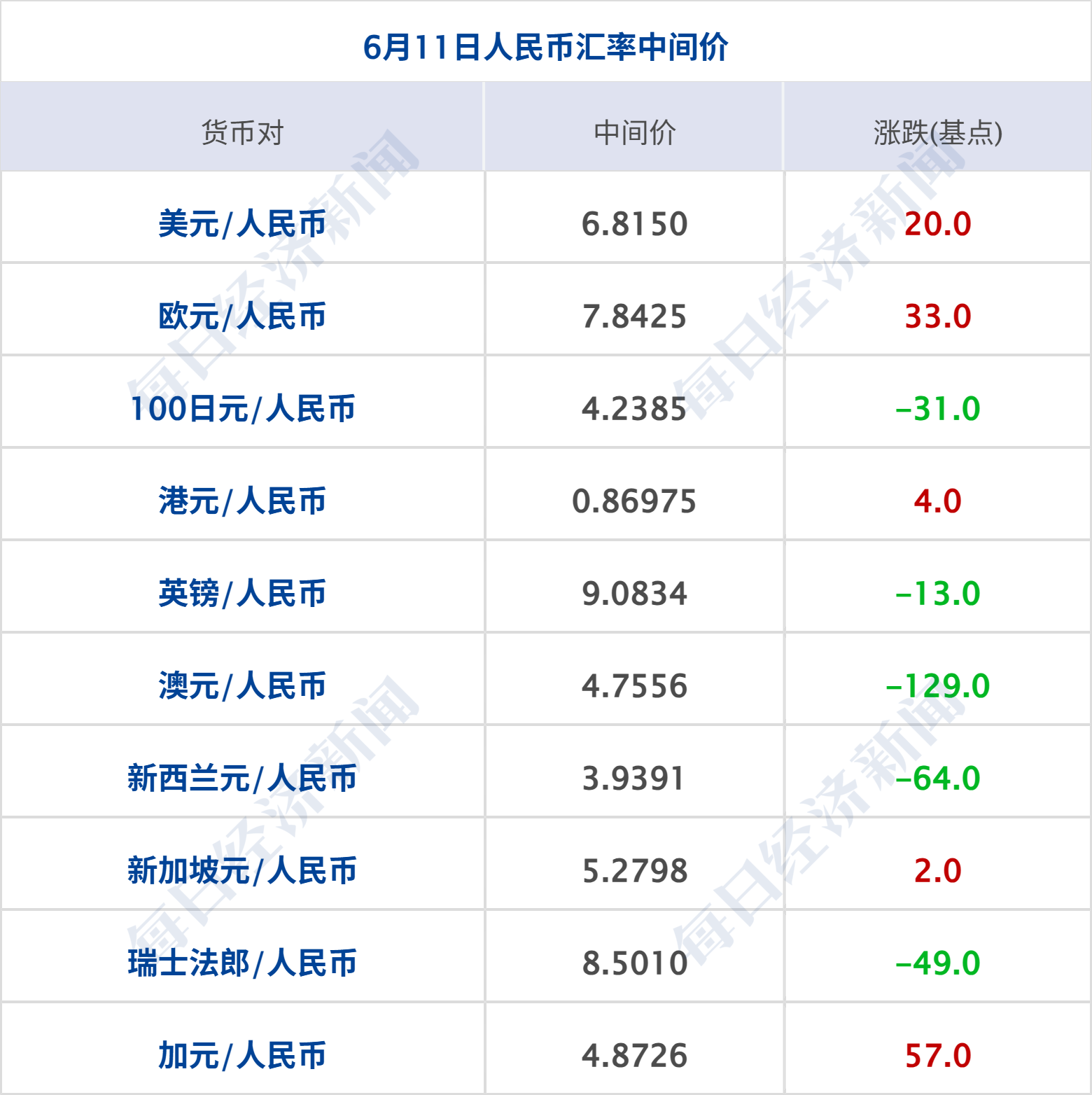 特朗普称取消打击伊朗计划,协议或本周末签署;原油大跌4%,纳指涨超2%;世界杯墨西哥2-0南非;7家涉火车票销售第三方平台被约谈丨每经早参(10) 特朗普称取消打击伊朗计划,协议或本周末签署;原油大跌4%,纳指涨超2%;世界杯墨西哥2-0南非;7家涉火车票销售第三方平台被约谈丨每经早参(10)