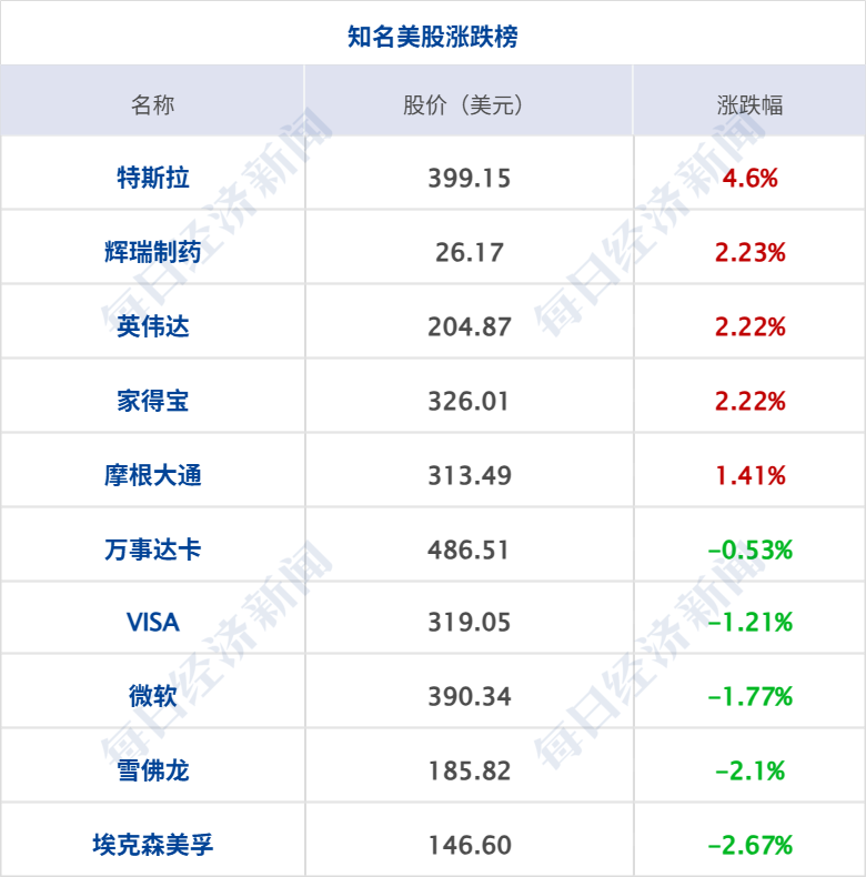 特朗普称取消打击伊朗计划,协议或本周末签署;原油大跌4%,纳指涨超2%;世界杯墨西哥2-0南非;7家涉火车票销售第三方平台被约谈丨每经早参(8) 特朗普称取消打击伊朗计划,协议或本周末签署;原油大跌4%,纳指涨超2%;世界杯墨西哥2-0南非;7家涉火车票销售第三方平台被约谈丨每经早参(8)