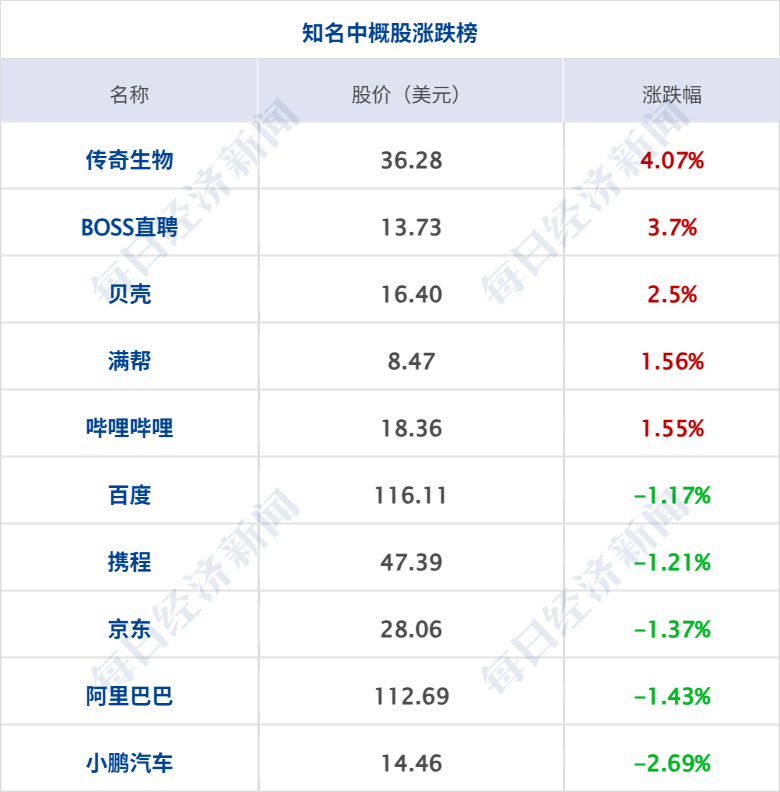 特朗普称取消打击伊朗计划,协议或本周末签署;原油大跌4%,纳指涨超2%;世界杯墨西哥2-0南非;7家涉火车票销售第三方平台被约谈丨每经早参(9) 特朗普称取消打击伊朗计划,协议或本周末签署;原油大跌4%,纳指涨超2%;世界杯墨西哥2-0南非;7家涉火车票销售第三方平台被约谈丨每经早参(9)
