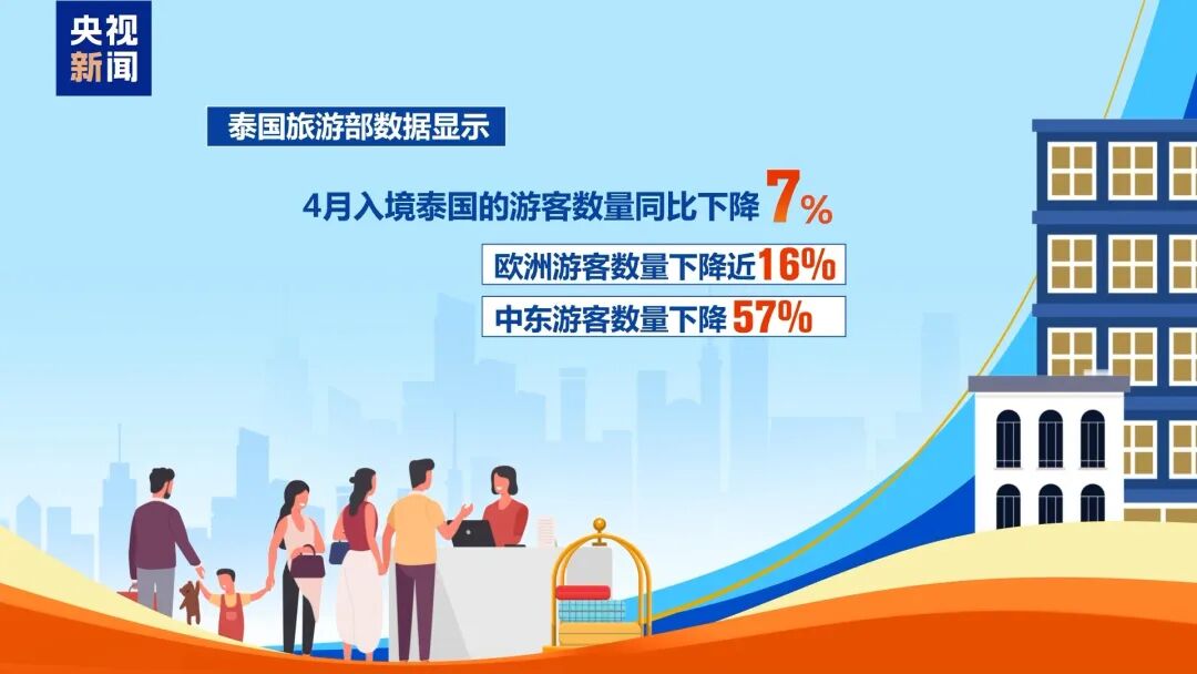 中东游客暴跌超五成！泰国、印尼、马来西亚瞄准中国游客(3)