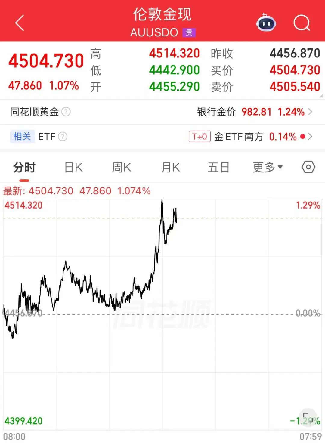 以色列，撤军！黄金、白银直线拉升，国际油价大跌(1)