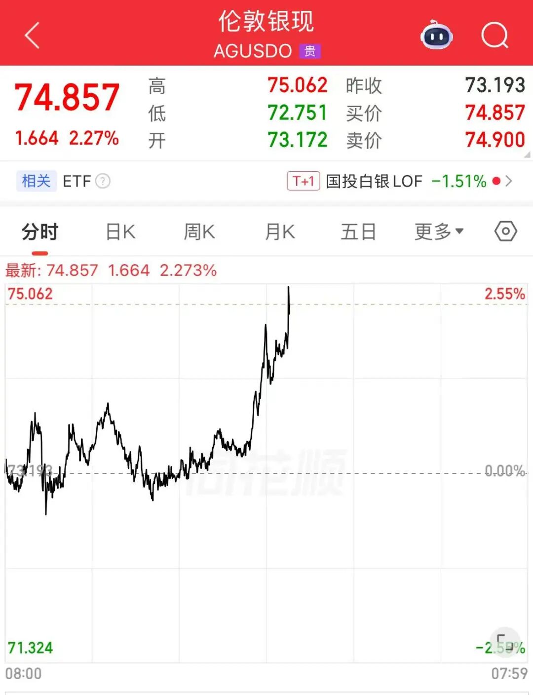 以色列，撤军！黄金、白银直线拉升，国际油价大跌(2)