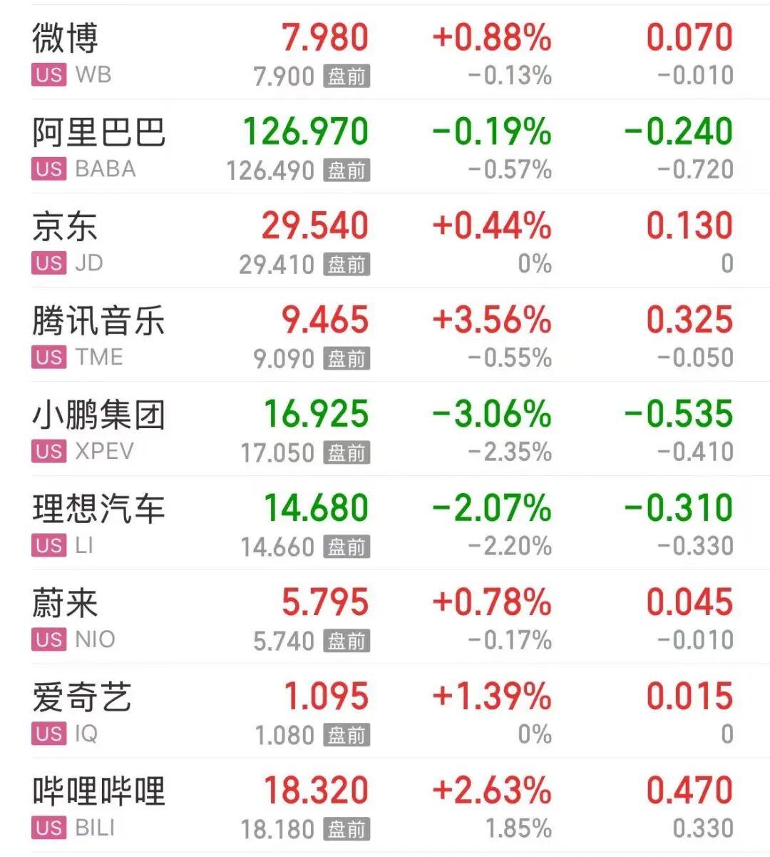 今夜，美股半导体股大跌！内存大跌，美光跌破1000美元；AI芯片大跌，博通市值蒸发2.4万亿；光通信大跌，迈威尔跌超5%；道指却创新高(4)