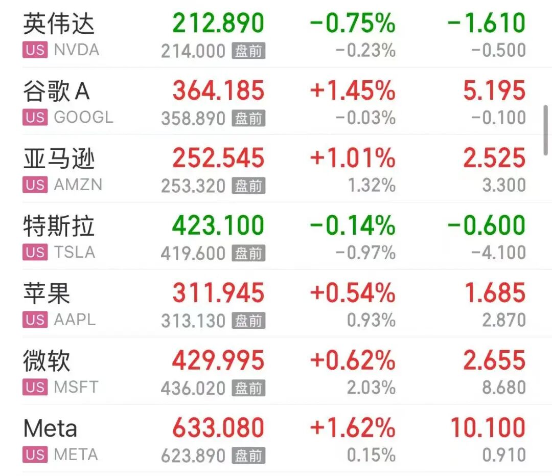 今夜，美股半导体股大跌！内存大跌，美光跌破1000美元；AI芯片大跌，博通市值蒸发2.4万亿；光通信大跌，迈威尔跌超5%；道指却创新高(1)