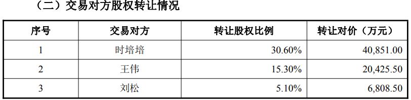 溢价近20倍！五洋自控拟斥资6.81亿元跨界收购液冷标的柯斯宇51%股权，公司一季度末货币资金仅1亿元(2)