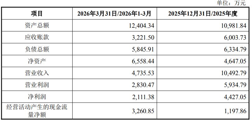 溢价近20倍！五洋自控拟斥资6.81亿元跨界收购液冷标的柯斯宇51%股权，公司一季度末货币资金仅1亿元(3)