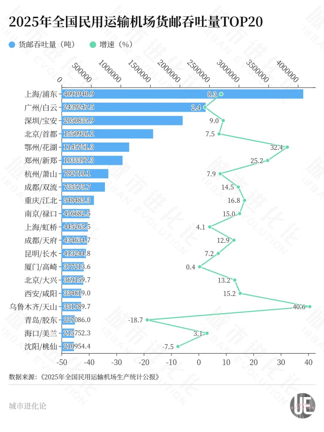 中部航空枢纽之争，又一城“入局”(2)