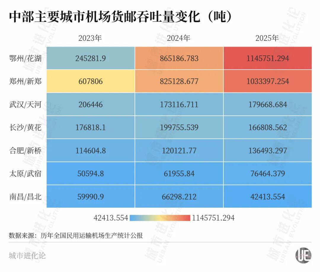 中部航空枢纽之争，又一城“入局”(3)