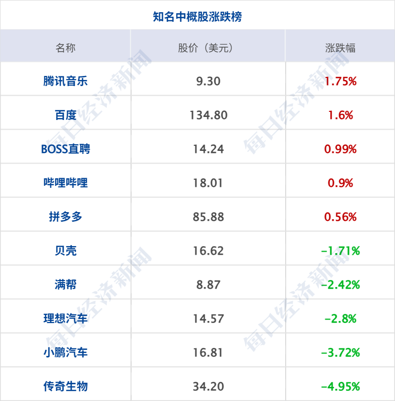 士兵被打死，以色列发动空袭；特朗普：若达成协议，或与伊朗最高领袖会晤；国际油价大跌，道指创新高，中概股普跌丨每经早参(9)