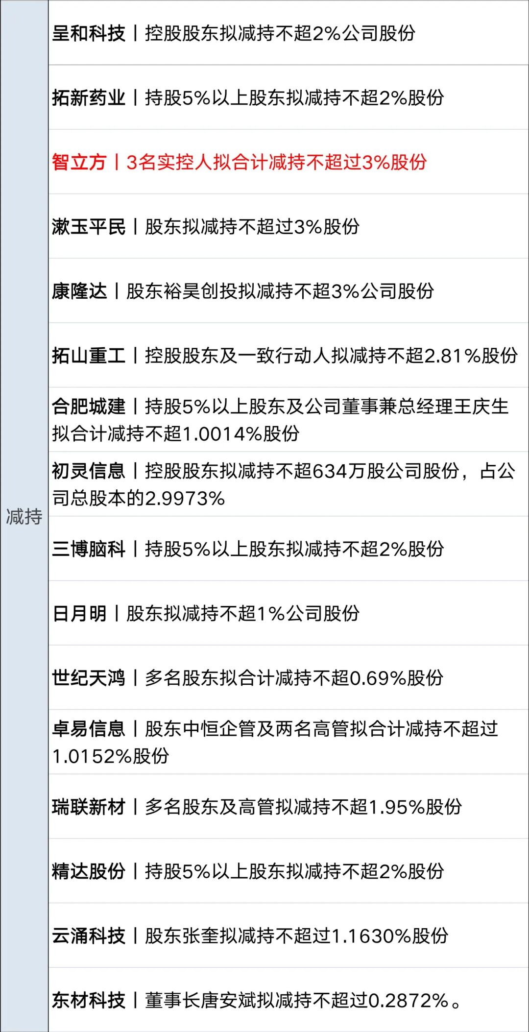 士兵被打死，以色列发动空袭；特朗普：若达成协议，或与伊朗最高领袖会晤；国际油价大跌，道指创新高，中概股普跌丨每经早参(13)