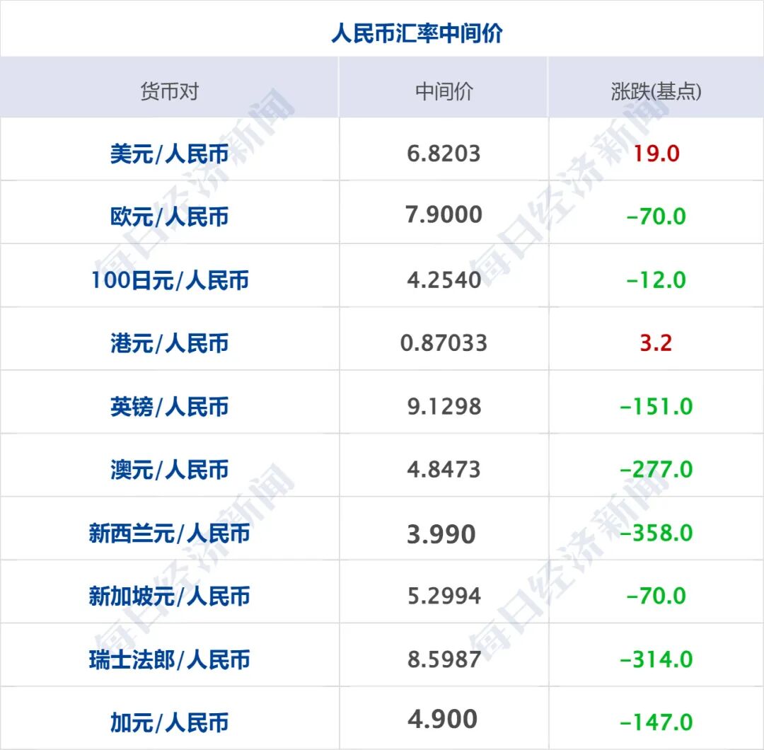 士兵被打死，以色列发动空袭；特朗普：若达成协议，或与伊朗最高领袖会晤；国际油价大跌，道指创新高，中概股普跌丨每经早参(10)