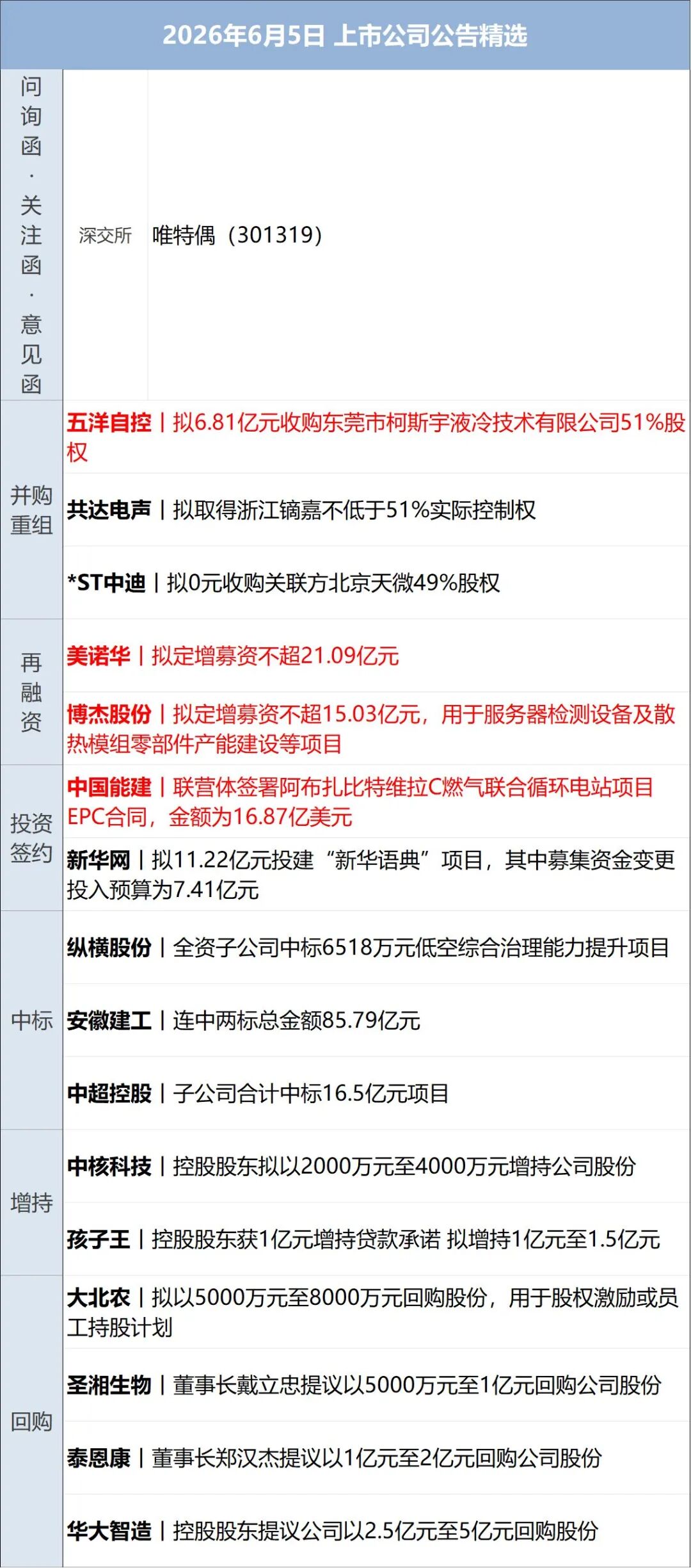 士兵被打死，以色列发动空袭；特朗普：若达成协议，或与伊朗最高领袖会晤；国际油价大跌，道指创新高，中概股普跌丨每经早参(12)