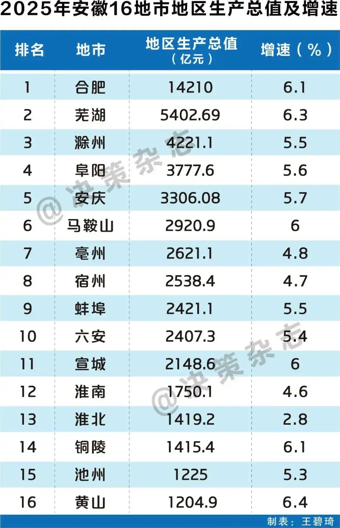 城市24小时 | 安徽“洼地”，何以翻身？