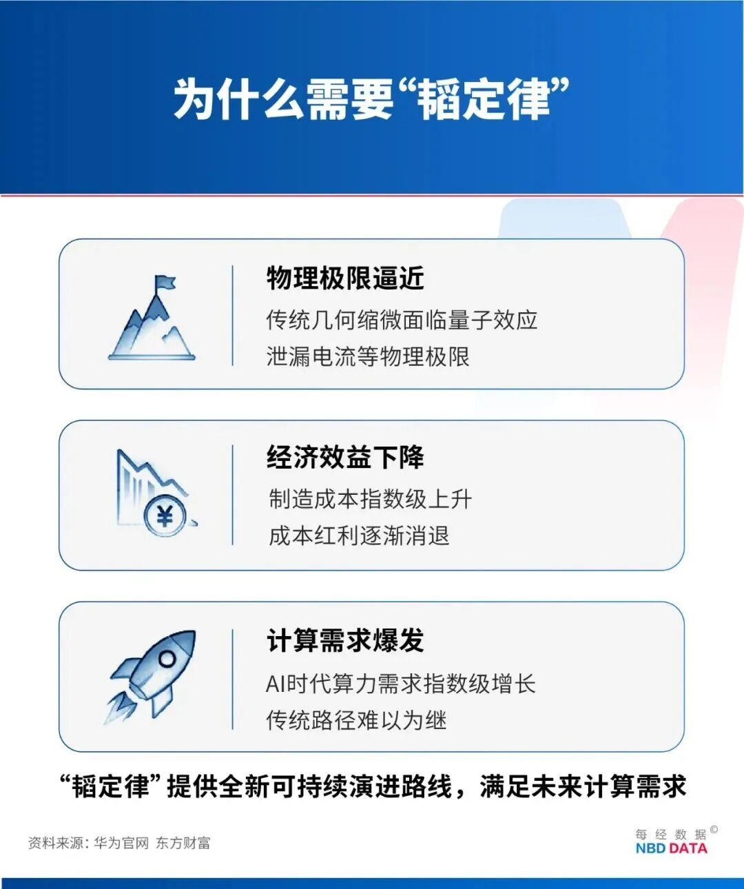 5年后实现等效1.4纳米？美国顶尖芯片学者解读华为“韬定律”：某些维度可能具备更短研发周期，暴露现在先进芯片某些方面的局限(4)