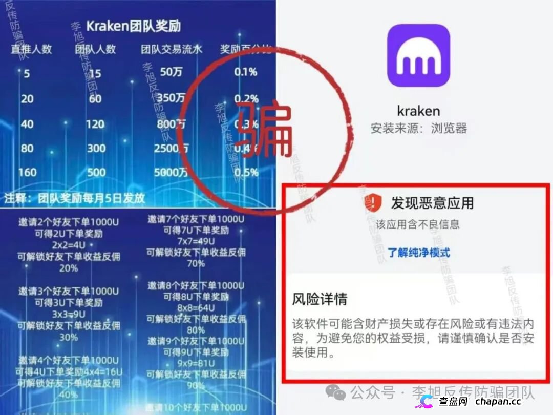 “Kraken跟单项目”｜假交易所真传销，邀新返佣+团队奖金榨干你最后一分钱