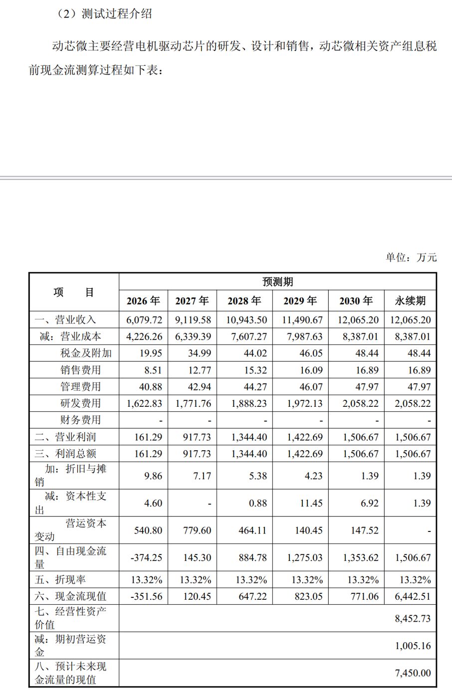 收购时预测能赚343万元，但实际亏了1783万元，必易微为何称“不存在重大差异”？(5)