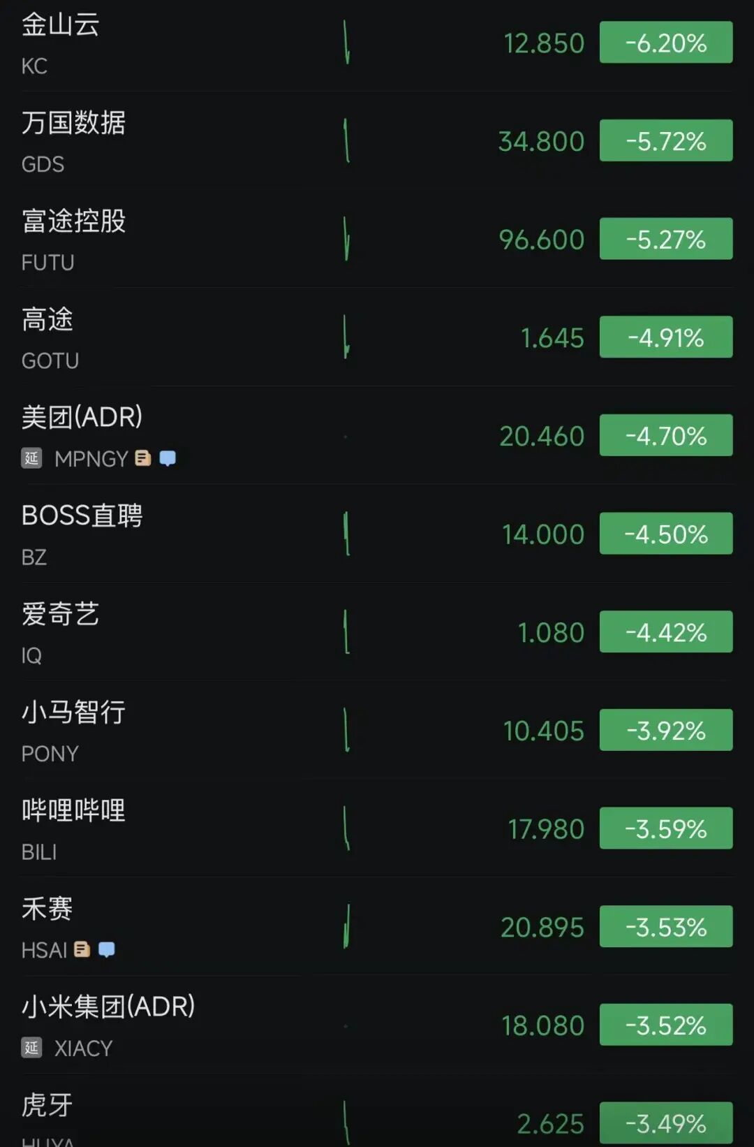 美股三大指数齐跌，中国金龙指数跌超2%！英特尔涨超5%；黄仁勋一句话，Marvell还在涨！加密货币持续下跌，超26万人爆仓｜美股开盘(5)