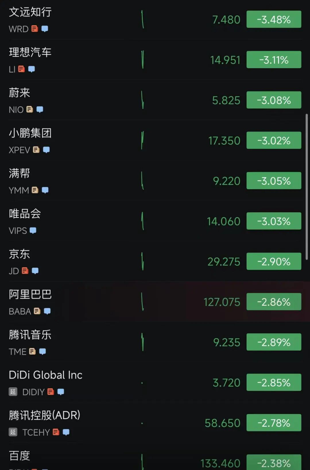 美股三大指数齐跌，中国金龙指数跌超2%！英特尔涨超5%；黄仁勋一句话，Marvell还在涨！加密货币持续下跌，超26万人爆仓｜美股开盘(6)