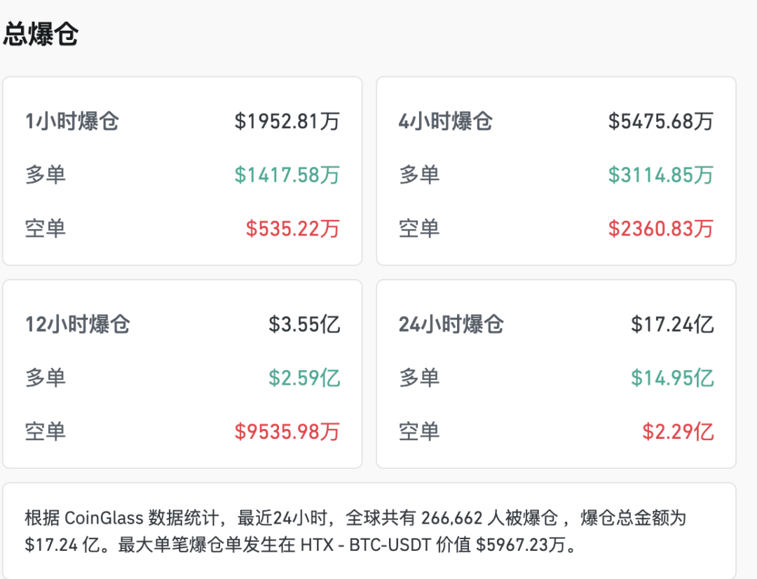 美股三大指数齐跌，中国金龙指数跌超2%！英特尔涨超5%；黄仁勋一句话，Marvell还在涨！加密货币持续下跌，超26万人爆仓｜美股开盘(11)