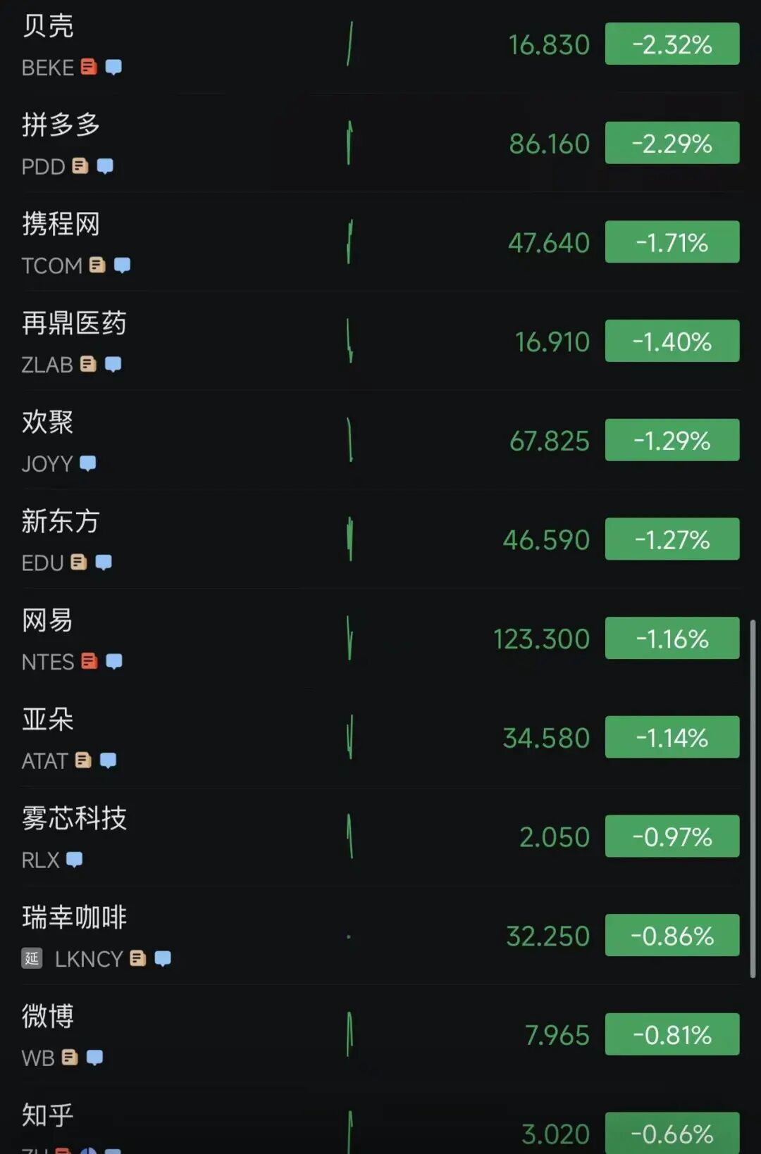 美股三大指数齐跌，中国金龙指数跌超2%！英特尔涨超5%；黄仁勋一句话，Marvell还在涨！加密货币持续下跌，超26万人爆仓｜美股开盘(7)