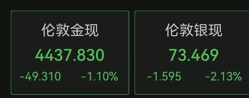 美股三大指数齐跌，中国金龙指数跌超2%！英特尔涨超5%；黄仁勋一句话，Marvell还在涨！加密货币持续下跌，超26万人爆仓｜美股开盘(8)
