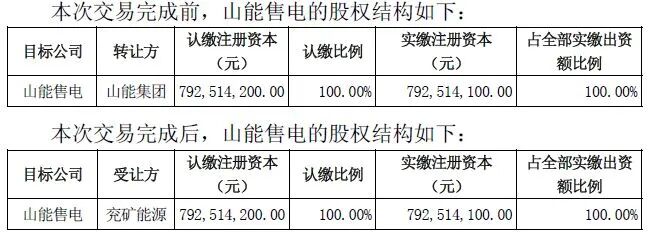 超160亿元！600188披露重磅收购，核心标的溢价近110%，需全额现金支付(3)